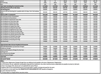 Mahindra Sadahalli Apartment Cost Sheet, Price Sheet, Price Breakup, Payment Schedule, Payment Schemes, Cost Break Up, Final Price, All Inclusive Price, Best Price, Best Offer Price, Prelaunch Offer Price, Bank approvals, launch Offer Price by Mahindra Lifespaces located at Sadahalli, Devanahalli, Bangalore Karnataka